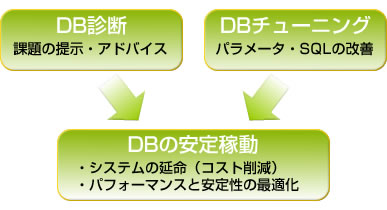 チューニング サービス